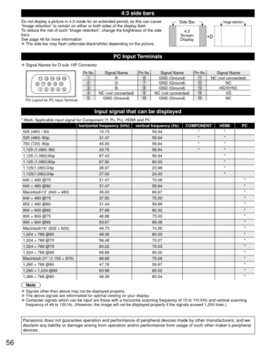 Page 5656
4:3 side bars
Do not display a picture in 4:3 mode for an extended period, as this can\
 cause 
“Image retention” to remain on either or both sides of the display\
 field.
To reduce the risk of such “Image retention”, change the brightness\
 of the side 
bars.
See page 49 for more information
 
●The side bar may flash (alternate black/white) depending on the pictur\
e.
Side Bar
4:3
Screen
DisplayImage retention
PC Input Terminals
 
●Signal Names for D-sub 15P Connector
1 
678 
3 9 
45 10  15 14 13 12...