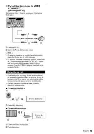 Page 1413Español  
   Para utilizar terminales de VÍDEO 
COMPUESTO
   (para imágenes SD)
 
(Cámara de vídeo / Sistema para juego / Grabadora 
DVD / etc.)
 
  Cable de VÍDEO
 
  Equipo de AV (ej. Cámara de vídeo)
  Nota
●  
En algunos casos no es posible hacer la conexión 
dependiendo del tipo de cable o equipo.
●  
La terminal Verde es compartida para las conexiones 
de Componente y Compuesto (VIDEO IN). Cuando 
use la conexión de Compuesto (VIDEO IN), el 
conector Amarillo (VIDEO) debe ser insertado en la...
