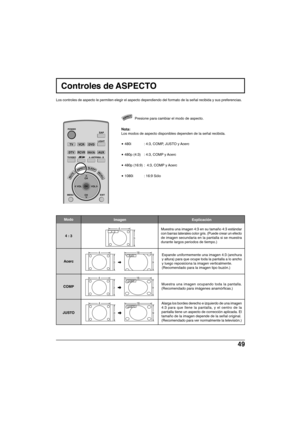 Page 11949
Controles de ASPECTO
Los controles de aspecto le permiten elegir el aspecto dependiendo del formato de la señal recibida y sus preferencias.
Presione para cambiar el modo de aspecto.
Muestra una imagen 4:3 en su tamaño 4:3 estándar
con barras laterales color gris. (Puede crear un efecto
de imagen secundaria en la pantalla si se muestra
durante largos periodos de tiempo.)
Expande uniformemente una imagen 4:3 (anchura
y altura) para que ocupe toda la pantalla a lo ancho
y luego reposiciona la imagen...