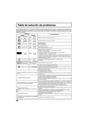 Page 12656
Tabla de solución de problemas
Si tiene algún problema con su televisor, consulte la siguiente tabla para determinar en primer lugar los síntomas para
después llevar a cabo la comprobación. Si no puede resolver de estamanera el problema, le rogamos que contacte con su
distribuidor Panasonic más cercano y le informe del número del modelo y el número de serie (se encuentran en la parte
trasera del televisor).
Síntomas
Comprobaciones
Situación, dirección o conexión de la antena
Imagen Sonido
Situación,...