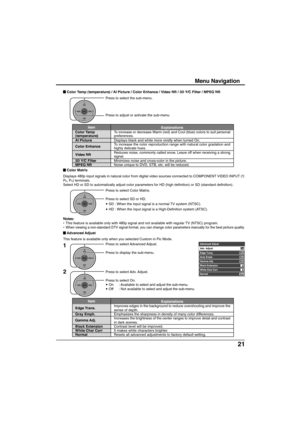 Page 2121
Press to select Color Matrix.
Press to select SD or HD.
• SD : When the input signal is a normal TV system (NTSC).
• HD : When the input signal is a High-Definition system (ATSC).
Notes:
•This feature is available only with 480p signal and not available with regular TV (NTSC) program.
•
When viewing a non-standard DTV signal format, you can change color parameters manually for the best picture quality.
CH
VOL
CHVOL
OK
Press to select the sub-menu.
Press to adjust or activate the sub-menu.
Menu...