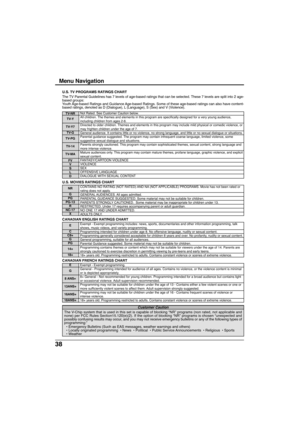 Page 3838
U.S. TV PROGRAMS RATINGS CHART
Menu Navigation
TV-NR
TV-Y
TV-Y7
TV-G
TV-PG
TV-14
TV-MA
FV
V
S
L
DNot Rated. See Customer Caution below.
All children. The themes and elements in this program are specifically designed for a very young audience,
including children from ages 2-6.
Directed to older children. Themes and elements in this program may include mild physical or comedic violence, or
may frighten children under the age of 7.
General audience. It contains little or no violence, no strong language,...