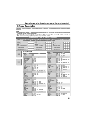Page 5151
Operating peripheral equipment using the remote control
Infrared Code Index
Infrared Remote Codes for Specific Components
Helpful Hint: Write down the code numbers for your components in the space provided below. This will serve as a
handy reference whenever you need to reprogram your remote control.
CABLE
Cable Box
DBS
Digital Broadcast System
Other Component
Other Component
VCRVideo Cassette Recorder
RCVR
Receiver or Amplifier
Other Component
Other Component
CDCompact Disc Player
LD
Laser Disc...