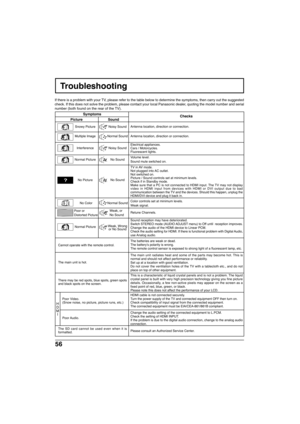 Page 5656
Troubleshooting
If there is a problem with your TV, please refer to the table below to determine the symptoms, then carry out the suggested
check. If this does not solve the problem, please contact your local Panasonic dealer, quoting the model number and serial
number (both found on the rear of the TV).
Symptoms
Checks
Antenna location, direction or connection.
Picture Sound
Antenna location, direction or connection.
Electrical appliances.
Cars / Motorcycles.
Fluorescent lights.
Volume level.
Sound...