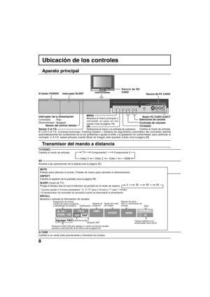 Page 788
TV
POWER
MENU
R-TUNE
DTV
TV/VIDEO
1
4
7
A
MUTE
PAUSE
TV/VCR
V
SWAP
REW
S VIDEO HPJ VIDEO
INPUT 3L-AUDIO-R EJECTTV/VIDEO OK MENU VOLUME CHANNEL
PC CARD
TV/VIDEO OK MENU VOLUME CHANNELPC CARDS VIDEO HPJ VIDEO
INPUT 3L-AUDIO-R EJECT
Transmisor del mando a distancia
Componente 2
HDMI TVComponente1
Video 1 Video 3
Video 2
TV/VIDEO
Cambia el modo de entrada.
SD
Acceda a las operaciones de la tarjeta (vea la página 42).
R-TUNE
Cambia a un canal visto previamente e introduce los modos.
Ubicación de los...