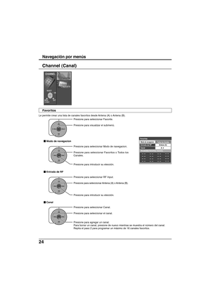 Page 9424
Channel (Canal)
Presione para seleccionar Modo de navegacion.
Presione para seleccionar Favoritos o Todos los
Canales.
Presione para introducir su elección.
Presione para seleccionar Canal.
Presione para seleccionar el canal.
Presione para agregar un canal.
Para borrar un canal, presione de nuevo mientras se muestra el número del canal.
Repita el paso 2 para programar un máximo de 16 canales favoritos. Presione para seleccionar RF Input.
Presione para seleccionar Antena (A) o Antena (B).
Presione para...