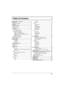 Page 55
Tab l e   o f   C o n t e n t s
Im p o r t a n t   S a f e t y   I n s t r u c t i o n s.. . . . . . . . . . . . . . . . . . . . . . . . . . . . . . . . . . . . . .2
Ac c e s s o r i e s.. . . . . . . . . . . . . . . . . . . . . . . . . . . . . . . . . . . . . . . . . . . . . . . . . . . . . . . . . . . . . . . . . . .6
Re m o t e   c o n t r o l   b a t t e r y.. . . . . . . . . . . . . . . . . . . . . . . . . . . . . . . . . . . . . . . . . . . . . . . . .6
In s t a l l a t i o n.. . . . . . . . . ....