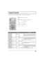 Page 4949
Aspect Controls
Lets you choose the aspect depending on the format of the received signal and your preference.
Press to change the aspect mode.
Displays a 4:3 picture at its standard 4:3 size with
gray side bars. (It may create an after-image on
screen if displayed for a prolonged period of time.)
Expands a 4:3 picture uniformly (width and height)
to full screen width and then repositions the picture
vertically. (Recommended for letterbox. This will
show picture at full screen size.)
Displays a...