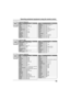 Page 5353
        Brand Code
Admiral 120
Aiwa 125, 126
Denon 134, 135, 136
Fisher 104
Garrard 113
Harman Kardon 115, 123
Jensen 129
JVC 132, 133
Kenwood 100, 108
Magnavox 127
Marantz 124
Mclntosh 116
Nakamichi 106
Onkyo 109, 114
Codes for Receivers
        Brand Code
Optimus 103, 127, 130, 131
Panasonic 118, 119, 121
Philips 123
Pioneer 105, 107
Quasar 118, 119, 121
RCA 103, 105, 127, 130, 131
Sansui 103, 111, 139
Sharp 134, 137
Sony 122
Soundesign 138
Teac 111, 112, 113
Technics 118, 119, 121
V ictor 132, 133...