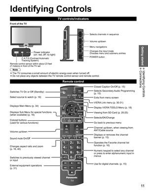 Page 11Getting started
11
 Identifying Controls Connections
Identifying Controls
C.A.T.S (Contrast Automatic 
Tracking System)
Power indicator ( on: red, off: no light)
Note
 ●The TV consumes a small amount of electric energy even when turned off. ●Do not place any objects between the TV remote control sensor and remote control.
TV controls/indicators
Changes the input mode
Chooses menu and submenu entries Volume up/down Selects channels in sequence
Front of the TV
POWER button Menu navigations
Remote control...