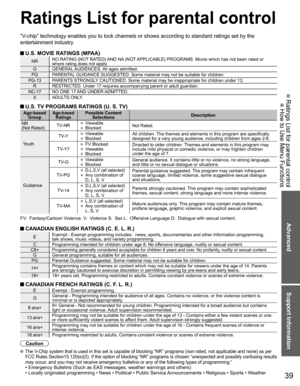 Page 3939
Advanced
Support Information
 Ratings List for parental control
 How to Use Menu Functions
Ratings List for parental control
“V-chip” technology enables you to lock channels or shows according to standard ratings set by the 
entertainment industry. 
 U.S. MOVIE RATINGS (MPAA)
NRNO RATING (NOT RATED) AND NA (NOT APPLICABLE) PROGRAMS. Movie which has not been rated or 
where rating does not apply.
G GENERAL AUDIENCES. All ages admitted.
PG PARENTAL GUIDANCE SUGGESTED. Some material may not be suitable...