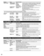 Page 3636
SettingsItemsItem Description
HDMI settings HDMI/DVI RGB 
range (HDMI 1-2)Auto/ 
Standard 
(16-235)/
Nonstandard
Prevents the blown out highlights and blocked up shadows when 
a wide-range signal is received. Selects between standard RGB 
range (16-235 bits) or non-compliance (0-255 bits).
Auto: Switches the RGB range (Standard (16-235)/Nonstandard) 
depending on the HDMI signal information.
Contents type 
(HDMI 1-2)Off/Auto/Photo/
GraphicsSets content type to each HDMI input.
Auto: Switches content...