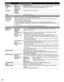 Page 3838
 SetupOther function settings
Settings
ItemsItem Description
Channel surf 
mode All/Favorite/
Digital only/
Analog only
Sets the mode to select the channel with the Channel up/down button. 
Favorite: Only channels registered as FAVORITE. (p. 16)
Language
English/
Español/
FrançaisSelects the screen menu language.
ClockAdjusts the clock. (p. 14)
ANT/Cable setupSee p. 32-33 for more detail.
Input labels
(Display labels 
of connected 
devices) Selects the terminal and label of the external equipment....