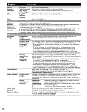 Page 3838
 AjusteOtros ajustes
Ajustes
ElementoDescripción del elemento
Modo de 
navegación Todos/Favoritos/
 
Sólo digital/  
Sólo analógico Selecciona el canal con el botón de canal arriba/abajo.
Favoritos: Sólo cuando se registran canales como FAVORITE (pág. 16).
Idioma English/
Español/
FrançaisSelecciona el idioma para los menús de la pantalla.
Reloj Ajusta el reloj. (pág. 14)
Ajuste ANT/CableVer pág. 32-33 para más detalles.
Títulos de 
entradas
(Etiquetas de 
visualización 
de dispositivos...