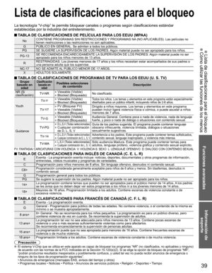 Page 3939
Funciones avanzadas
Información de soporte
 Lista de clasificaciones para el bloqueo Cómo utilizar las funciones de los menús
Lista de clasificaciones para el bloqueo
La tecnología “V-chip” le permite bloquear canales o programas según clasificaciones estándar 
establecidas por la industria del entretenimiento.
 TABLA DE CLASIFICACIONES DE PELÍCULAS PARA LOS EEUU (MPAA)
No CONTIENE PROGRAMAS SIN RESTRICCIONES Y PROGRAMAS NA (NO APLICABLES). Las películas no 
tienen restricciones o las restricciones no...