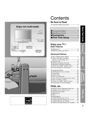 Page 33
Viewing
Advanced
FAQs, etc.
Quick Start Guide
Español
[Resumen]
• Watching TV ··············································· 10
• Watching Videos and DVDs ······················· 12
• Input Labels/Closed Caption  ····················· 13
• How to Use Menu Functions 
(picture, sound quality, etc.) ······················· 14
• Channel Lock ············································· 16
• Editing and Setting Channels ···················· 18
• Operating Peripheral Equipment ··············· 20
• Control...