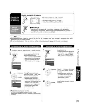 Page 2929
Español
[Resumen]
 Para ver la televisión
Ajustes 1/3
[1] 
[2] 
[3] 
[4] 
[5]
Ajustes 1/3
[1]   26-1 
[2] 
[3] 
[4] 
[5]
Favoritos 1/3
[1] 
[2] 
[3] 
[4] 
[5]
Nota
• Vuelva a seleccionar “Cable” ó “Antenna” en “ANT In” de “Programa auto” para cambiar la recepción de la señal 
entre televisión por cable y antena.
• El número del canal y el nivel del volúmen se fijan incluso después de apagar el televisor. (vea debajo)
Cambio de
la relación
de aspecto
Llamada 
a un canal 
favorito• El modo cambia con...