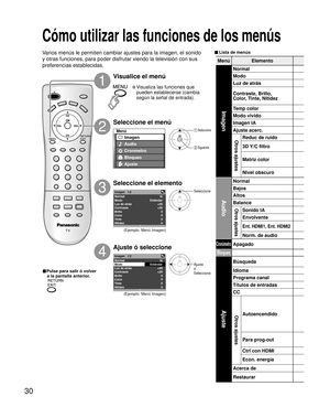 Page 3030
■ Lista de menús
Menú Elemento
Imagen
Normal 
Modo
Luz de atrás
Contraste, Brillo,
Color, Tinte, Nitidez
Temp color
Modo vivido 
Imagen IA
Ajuste acerc.
Otros ajustesReduc de ruido
3D Y/C filtro
Matriz color
Nivel obscuro
Audio
Normal
Bajos
Altos
BalanceOtros ajustesSonido IA
Envolvente
Ent. HDMI1, Ent. HDMI2
Norm. de audio
CronómetroApagado
Bloqueo
Ajuste
Búsqueda
Idioma
Programa canal
Títulos de entradas
CC
Otros ajustesAutoencendido
Para prog-out 
Ctrl con HDMI
Econ. energía
Acerca de
Restaurar...