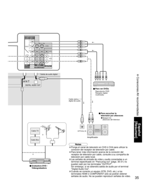 Page 3535
Español
[Resumen]
 Conexiones AV recomendadas
ANT
DIGITAL  AUDIO  OUT
OPTICAL IN
■ Para ver DVDs
Amplificador
Reproductor DVD
Receptor digital
multimedia
■ Para escuchar la 
televisión por altavoces
• Apague los 
altavoces del televisor.
• Ponga el canal de televisión en CH3 ó CH4 para utilizar la 
conexión del receptor de televisión por cable. 
• Para tener más información acerca de la conexión del 
receptor de televisión por cable, consulte a su compañía de 
televisión por cable local.
• Las señales...