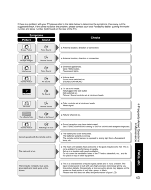 Page 4343
FAQs, etc.
 Frequently Asked Questions
 Maintenance
If there is a problem with your TV please refer to the table below to determine the symptoms, then carry out the 
suggested check. If this does not solve the problem, please contact your local Panasonic dealer, quoting the model 
number and serial number (both found on the rear of the TV).
Noisy SoundSnowy Picture
Normal SoundMultiple Images
Noisy SoundInterference
No SoundNormal Picture
No SoundNo Picture
Normal SoundNo color
Weak or No SoundPoor or...