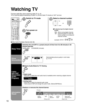 Page 1010
15-2 
ABC - HD 
1080I  T V -G Standard 4 : 3 30 CC SAP 
Watching TV
Connect cable Box when watching cable TV. (p. 8)
• For receiving digital broadcasting of cable TV, connect Cable TV directly to “ANT” terminal.
13
2
Switch to TV mode
Turn power onSelect a channel number
up
down
or
■ To directly input the digital channel 
number
example: CH15-1:    
■ Other Useful Functions (Operate after )
Sleep Timer
Picture
Demonstrations
Information
Recall Listen
with SAP
(Secondary 
Audio 
Program)
• 0/30/60/90...