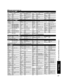 Page 3737
FAQs, etc.
 Remote Control Operation/Code List
AlphaStar 0772
Chaparral 0216
Crossdigital 1109
DirecTV
0099, 0247, 0392, 0566, 
0639, 0724, 0749, 0819, 
1076, 1108, 1109, 1142, 
1377, 1392, 1414, 1442, 
1443, 1444, 1609, 1639, 
1640, 1749, 1856
Dish Network 
System0775, 1005, 1170, 
1505, 1775
Dishpro
0775, 1005, 1505, 1775Echostar0775, 1005, 1170, 1505, 1775Expressvu 0775, 1775
GE 0392, 0566
General 
Instrument0869
GOI 0775, 1775
Goodmans 1246
Hisense 1535
Hitachi 0819, 1250
HTS 0775, 1775
Hughes...