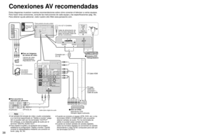 Page 383839
Funciones 
avanzadas
 Conexiones AV recomendadas
12ANT
AVIN
12ANT
AV I N
Conexiones AV recomendadas
Estos diagramas muestran nuestras recomendaciones sobre cómo conectar el televisor a varios equipos. 
Para hacer otras conexiones, consulte las instrucciones de cada equipo y las especificaciones (pág. 49). 
Para obtener ayuda adicional, visite nuestro sitio Web www.panasonic.com.
110-127 V CA 60Hz
Cable de alimentación de 
CA (Conecte después de 
haber terminado todas las 
demás conexiones.)
Parte...