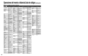 Page 424243
Preguntas 
frecuentes, etc.
 Operaciones del mando a distancia/Lista de códigos
Hughes Network 
Systems0739Philips 0739
Samsung 0739
ABS 1972
Alienware 1972
CyberPower 1972
Dell 1972
DirecTV 0739
Gateway 1972
Hewlett Packard 1972
Howard 
Computers1972
HP 1972Hughes Network 
Systems0739
Humax 0739
Hush 1972
iBUYPOWER 1972
Linksys 1972
Media Center PC 1972
Microsoft 1972
Mind 1972
Niveus Media 1972Northgate 1972
Panasonic 0616
Philips 0618, 0739
RCA 0880
ReplayTV 0614, 0616
Samsung 0739
Sonic Blue...