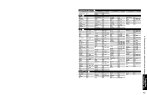 Page 434243
Preguntas 
frecuentes, etc.
 Operaciones del mando a distancia/Lista de códigos
Hughes Network 
Systems0739Philips 0739
Samsung 0739
ABS 1972
Alienware 1972
CyberPower 1972
Dell 1972
DirecTV 0739
Gateway 1972
Hewlett Packard 1972
Howard 
Computers1972
HP 1972Hughes Network 
Systems0739
Humax 0739
Hush 1972
iBUYPOWER 1972
Linksys 1972
Media Center PC 1972
Microsoft 1972
Mind 1972
Niveus Media 1972Northgate 1972
Panasonic 0616
Philips 0618, 0739
RCA 0880
ReplayTV 0614, 0616
Samsung 0739
Sonic Blue...