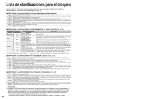 Page 444445
Preguntas 
frecuentes, etc.
 Información técnica
 Lista de clasificaciones para el bloqueo
NoCONTIENE PROGRAMAS SIN RESTRICCIONES Y PROGRAMAS NA (NO APLICABLES). Las películas no tienen restricciones 
ó las restricciones no son aplicables.
GPÚBLICO EN GENERAL. Se admiten a todos los públicos.
PGSE SUGIERE LA SUPERVISIÓN DE LOS PADRES. Algún material puede no ser apropiado para los niños.
PG-13SE RECOMIENDA ENCARECIDAMENTE LA SUPERVISIÓN DE LOS PADRES. Algún material puede no ser apropiado para los...