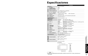 Page 494849
Preguntas 
frecuentes, etc.
 Especificaciones
 Mantenimiento
  836 mm (32,9 ”)
466 mm (18,3 ”)
106,8 mm (4,2 ”)
248 mm (9,8 ”)
540 mm (21,3 ”) 592 mm (23,3 ”)
Mantenimiento
TC-32LX700
AlimentaciónAC 110 - 127 V, 60 Hz
Consumo
Uso medio
Corriente máxima
Condición de espera 138 W
1,5 A
0,1 W
Relación de aspecto16:9
Tamaño de pantalla visible
(An. × AI. × Diagonal)
(Número de píxeles)31,5 ” DIAGONAL (80,0 cm DIAGONAL)
698 mm × 392 mm × 800 mm
(27,5 ” × 15,4 ” × 31,5 ”)
1.049.088 (1.366 (W) × 768(H))...