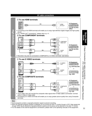 Page 1111
Quick Start 
Guide
 Basic Connection  (AV cable connections)
(TV + DVD Recorder or VCR + Satellite Receiver)
High-Definition
Standard-Definition
Note
 Some programs contain a copyright protection signal to prevent recording.
   When the copyright protection program is displayed, do not connect the other TV monitor through a VCR. Video signals fed 
through VCRs may be affected by copyright protection systems and the picture will be distorted on the other TV monitor.
 For the details of the external...