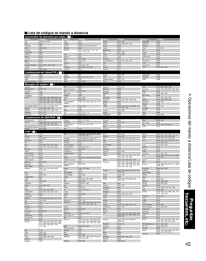 Page 10343
Preguntas 
frecuentes, etc.
 Operaciones del mando a distancia/Lista de códigos
Convertidor de televisión por cable (  )Marca Código Marca Código Marca Código Marca Código
VCR (  )
Combinación de Cable/PVR (  )
Combinación de DBS/PVR (  )
Receptor de satélite (  )
ABS 1972   
Accurian 0000     
Admiral 0048, 0209  
Adventura 0000      
Aiko 0278     
Aiwa 0000, 0037, 0124, 0307, 0468  
Akai 0041, 0061, 0106, 0175, 0242   
Alienware 1972     
Allegro 1137  
America Action 0278    
American High 0035...