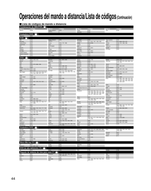 Page 10444
ABS 1972 
Alienware 1972 
Captive Works 2167 
CyberPower 1972 
Dell 1972
DirecTV 0739
Gateway 1972 
Go Video 0614 
Hewlett Packard 1972 
Howard Computers 1972
HP 1972Hughes Network 
Systems0739
Humax 0739, 1797, 1988
Hush 1972
iBUYPOWER 1972 
LG 2010 
Linksys 1972  
Media Center PC 1972
Microsoft 1972 
Mind 1972
Niveus Media 1972 Northgate 1972
Panasonic 0614, 0616, 1807, 1808, 1809
Philips 0618, 0739 
Pioneer 1337
RCA 0880 
ReplayTV 0614, 0616 
Samsung 0739
Sonic Blue 0614, 0616
Sony 0636, 1972
Stack...