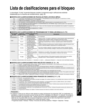 Page 10545
Preguntas 
frecuentes, etc.
 Lista de clasificaciones para el bloqueo
 Operaciones del mando a distancia/Lista de códigos
Lista de clasificaciones para el bloqueo
La tecnología “V-chip” le permite bloquear canales ó programas según calificaciones estándar
establecidas por la industria del entretenimiento. (pág. 32)
■ GRÁFICA DE CLASIFICACIONES DE PELÍCULAS PARA LOS EEUU (MPAA)
NoCONTIENE PROGRAMAS SIN RESTRICCIONES Y PROGRAMAS NA (NO APLICABLES). Las películas no tienen 
restricciones ó las...