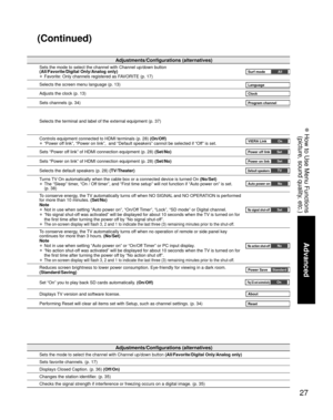 Page 2727
Advanced
 How to Use Menu Functions
(picture, sound quality, etc.)
Adjustments/Configurations (alternatives)
Sets the mode to select the channel with Channel up/down button (All/Favorite/Digital Only/Analog only)
Sets favorite channels. (p. 17)
Displays Closed Caption. (p. 36) (Off/On)
Changes the station identifier. (p. 35)
Checks the signal strength if interference or freezing occurs on a digital image. (p. 35)
Adjustments/Configurations (alternatives)
Sets the mode to select the channel with...