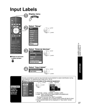 Page 3737
Advanced
 Input Labels
 Closed Caption
Input Labels
Input labels
Display
labels of
external 
devices
Devices connected to external input terminals can be labeled for easier identification during 
input selection. (In selecting input mode from p. 20 
)
■ Select the terminal and label of the external equipment
Custom
3
4
-
-
Input labels
Component 1
HDMI 1
HDMI 2
HDMI 3
CustomComponent 2
-Video 1
PC
GAME
-Video 2GAME
 select
 setVideo 1
VCR
Label Terminal
[example]
 Terminals:    Comp. 1-2/HDMI...