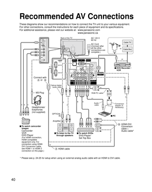 Page 4040
HDMI 1
HDMI 2 AV  I N
CableIn
COMPONENT IN 1 COMPONENT IN 2
R L Y
PB
PRRL
VIDEO
R L
VIDEO IN 1TO AUDIO AMP
AUDIO
S VIDEO
ANTENNA
Cable In
Y
RL
Manufactured under license from Dolby Laboratories.
Fabriqué sous licence de Dolby Laboratories.
Fabricado bajo licencia de Dolby Laboratories.
DIGITAL
AUDIO OUT
P
BP
R
AUDIOAUDIOAUDIO
AUDIO INPC
NENT IN 2
Y
P
BPB
RPP
VIDEO
S VIDEO
A
Recommended AV Connections
These diagrams show our recommendations on how to connect the TV unit to your various equipment.
For...