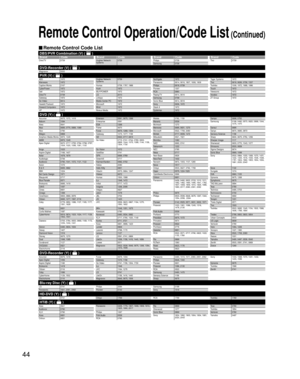 Page 4444
ABS 1972 
Alienware 1972 
Captive Works 2167 
CyberPower 1972 
Dell 1972
DirecTV 0739
Gateway 1972 
Go Video 0614 
Hewlett Packard 1972 
Howard Computers 1972
HP 1972Hughes Network 
Systems0739
Humax 0739, 1797, 1988
Hush 1972
iBUYPOWER 1972 
LG 2010 
Linksys 1972  
Media Center PC 1972
Microsoft 1972 
Mind 1972
Niveus Media 1972 Northgate 1972
Panasonic 0614, 0616, 1807, 1808, 1809
Philips 0618, 0739 
Pioneer 1337
RCA 0880 
ReplayTV 0614, 0616 
Samsung 0739
Sonic Blue 0614, 0616
Sony 0636, 1972
Stack...