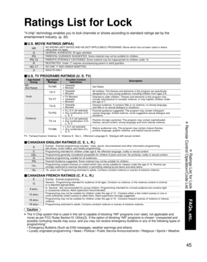 Page 4545
FAQs, etc.
 Ratings List for Lock
 Remote Control Operation/Code List
Ratings List for Lock
“V-chip” technology enables you to lock channels or shows according to standard ratings set by the 
entertainment industry. (p. 32)
■ U.S. MOVIE RATINGS (MPAA)
NRNO RATING (NOT RATED) AND NA (NOT APPLICABLE) PROGRAMS. Movie which has not been rated or where
rating does not apply.
GGENERAL AUDIENCES. All ages admitted.
PGPARENTAL GUIDANCE SUGGESTED. Some material may not be suitable for children.
PG-13PARENTS...