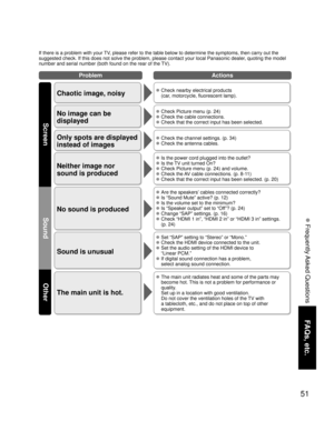 Page 5151
FAQs, etc.
 Frequently Asked Questions
Problem Actions
Screen
Sound Other
If there is a problem with your TV, please refer to the table below to determine the symptoms, then carry out the 
suggested check. If this does not solve the problem, please contact your local Panasonic dealer, quoting the model 
number and serial number (both found on the rear of the TV).
Chaotic image, noisy Check nearby electrical products
(car, motorcycle, fluorescent lamp).
No image can be
displayed Check Picture menu (p....