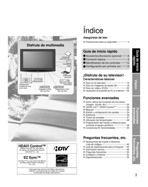 Page 633
Visión
Funciones 
avanzadas
Preguntas 
frecuentes, etc.
Guía de inicio 
rápido
HDAVI Control™HDAVI ControlTM es una marca 
de fábrica de Matsushita Electric 
Industrial Co., Ltd.
EZ Sync™
EZ Sync™ es una marca de fábrica 
de Matsushita Electric Industrial 
Co., Ltd.
Fabricado bajo licencia de Dolby Laboratories.
DOLBY y el símbolo de la D doble son marcas 
comerciales de Dolby Laboratories.
 Para ver la televisión ·································· 15
 Para ver imágenes de tarjeta SD ···············...