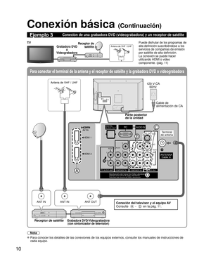 Page 7010
Para conectar el terminal de la antena y el receptor de satélite y la grabadora DVD o videograbadora
ANT INANT OUTANT IN
CableIn
COMPONENT IN 1 COMPONENT IN 2
R L Y
PB
PRRL
VIDEO
R L
VIDEO IN 1TO AUDIO AMP
AUDIO
S VIDEO
ANTENNA
Cable In
AUDIO INPC
Y
RL
Manufactured under license from Dolby Laboratories.
Fabriqué sous licence de Dolby Laboratories.
Fabricado bajo licencia de Dolby Laboratories.
DIGITAL
AUDIO OUT
PR
PB
AUDIOAUDIO
AUDIO
HDMI 1
HDMI 2 AV IN
D
A
B
C
Conexión básica (Continuación)
Ejemplo...