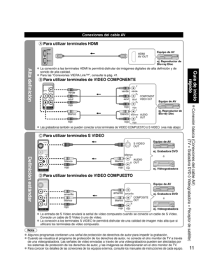 Page 7111
Guía de inicio 
rápido
 Conexión básica  (Conexiones del cable AV)
(TV + Grabadora DVD ó Videograbadora + Receptor de satélite)
Alta definición
Definición estándar
Nota
 Algunos programas contienen una señal de protección de derechos de autor para impedir la grabación. 
 Cuando se visualiza el programa de protección de los derechos de autor, no conecte el otro monitor de TV a través 
de una videograbadora. Las señales de vídeo enviadas a través de una videograbadora pueden ser afectadas por 
los...