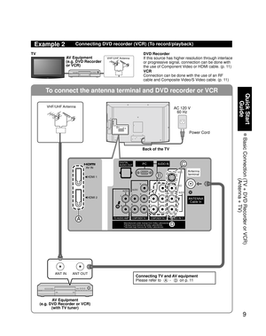 Page 99
Quick Start 
Guide
 Basic Connection  (TV + DVD Recorder or VCR)
(Antenna + TV)
To connect the antenna terminal and DVD recorder or VCR
ANT OUTANT IN
CableIn
COMPONENT IN 1 COMPONENT IN 2
R L Y
PB
PRRL
VIDEO
R L
VIDEO IN 1TO AUDIO AMP
AUDIO
S VIDEO
ANTENNA
Cable In
AUDIO INPC
Y
RL
Manufactured under license from Dolby Laboratories.
Fabriqué sous licence de Dolby Laboratories.
Fabricado bajo licencia de Dolby Laboratories.
DIGITAL
AUDIO OUT
PR
PB
AUDIOAUDIO
AUDIO
HDMI 1
HDMI 2 AV IN
D
A
B
C
Example...