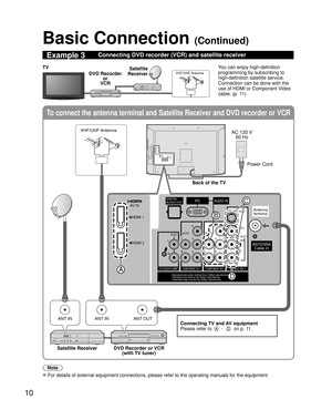 Page 1010
To connect the antenna terminal and Satellite Receiver and DVD recorder or VCR
ANT INANT OUTANT IN
CableIn
COMPONENT IN 1 COMPONENT IN 2
R L Y
PB
PRRL
VIDEO
R L
VIDEO IN 1TO AUDIO AMP
AUDIO
S VIDEO
ANTENNA
Cable In
AUDIO INPC
Y
RL
Manufactured under license from Dolby Laboratories.
Fabriqué sous licence de Dolby Laboratories.
Fabricado bajo licencia de Dolby Laboratories.
DIGITAL
AUDIO OUT
PR
PB
AUDIOAUDIO
AUDIO
HDMI 1
HDMI 2 AV IN
D
A
B
C
Basic Connection (Continued)
Example 3Connecting DVD recorder...