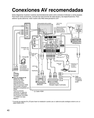 Page 10040
HDMI 1
HDMI 2 AV IN
CableIn
COMPONENT IN 1 COMPONENT IN 2
R L Y
PB
PRRL
VIDEO
R L
VIDEO IN 1TO AUDIO AMP
AUDIO
S VIDEO
ANTENNA
Cable In
Y
RL
Manufactured under license from Dolby Laboratories.
Fabriqué sous licence de Dolby Laboratories.
Fabricado bajo licencia de Dolby Laboratories.
DIGITAL
AUDIO OUT
P
BP
R
AUDIOAUDIOAUDIO
AUDIO INPC
NENT IN 2
Y
P
BPB
RPP
VIDEO
S VIDEO
A
Conexiones AV recomendadas
Estos diagramas muestran nuestras recomendaciones sobre cómo conectar el televisor a varios equipos....