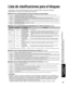 Page 10545
Preguntas 
frecuentes, etc.
 Lista de clasificaciones para el bloqueo
 Operaciones del mando a distancia/Lista de códigos
Lista de clasificaciones para el bloqueo
La tecnología “V-chip” le permite bloquear canales ó programas según calificaciones estándar
establecidas por la industria del entretenimiento. (pág. 32)
■ GRÁFICA DE CLASIFICACIONES DE PELÍCULAS PARA LOS EEUU (MPAA)
NoCONTIENE PROGRAMAS SIN RESTRICCIONES Y PROGRAMAS NA (NO APLICABLES). Las películas no tienen 
restricciones ó las...