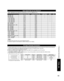 Page 4949
FAQs, etc.
 Technical Information
1 678
39
45
1015 14 13 12 11
2
Input signal that can be displayed
* Mark: Applicable input signal for Component (Y, PB, PR), HDMI and  PC
horizontal frequency (kHz) vertical frequency (Hz) COMPONENT HDMI PC
525 (480) / 60i 15.73 59.94**
525 (480) /60p 31.47 59.94**
750 (720) /60p 45.00 59.94**
1,125 (1,080) /60i 33.75 59.94**
1,125 (1,080) /60p 67.43 59.94*
1,125 (1,080) /60p 67.50 60.00*
1,125 (1,080) /24p 26.97 23.98*
1,125 (1,080) /24p 27.00 24.00*
640 × 400 @70...