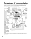 Page 10040
HDMI 1
HDMI 2 AV IN
CableIn
COMPONENT IN 1 COMPONENT IN 2
R L Y
PB
PRRL
VIDEO
R L
VIDEO IN 1TO AUDIO AMP
AUDIO
S VIDEO
ANTENNA
Cable In
Y
RL
Manufactured under license from Dolby Laboratories.
Fabriqué sous licence de Dolby Laboratories.
Fabricado bajo licencia de Dolby Laboratories.
DIGITAL
AUDIO OUT
P
BP
R
AUDIOAUDIOAUDIO
AUDIO INPC
NENT IN 2
Y
P
BPB
RPP
VIDEO
S VIDEO
A
Conexiones AV recomendadas
Estos diagramas muestran nuestras recomendaciones sobre cómo conectar el televisor a varios equipos....